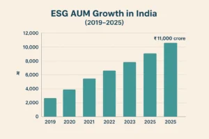 esg
