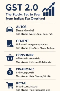 gst