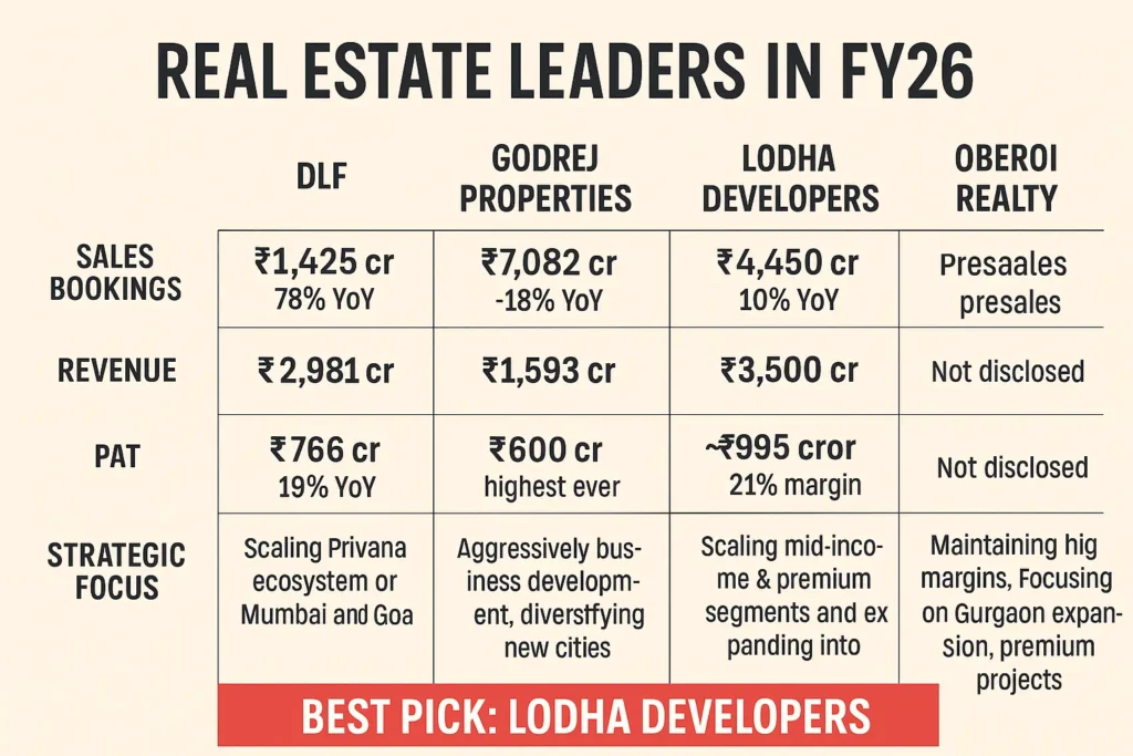 realty-peers-comparision.